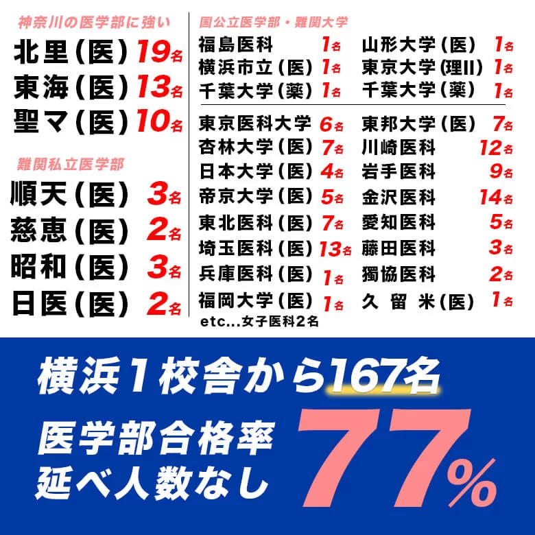 公式 医学部予備校メディカルアーク横浜校